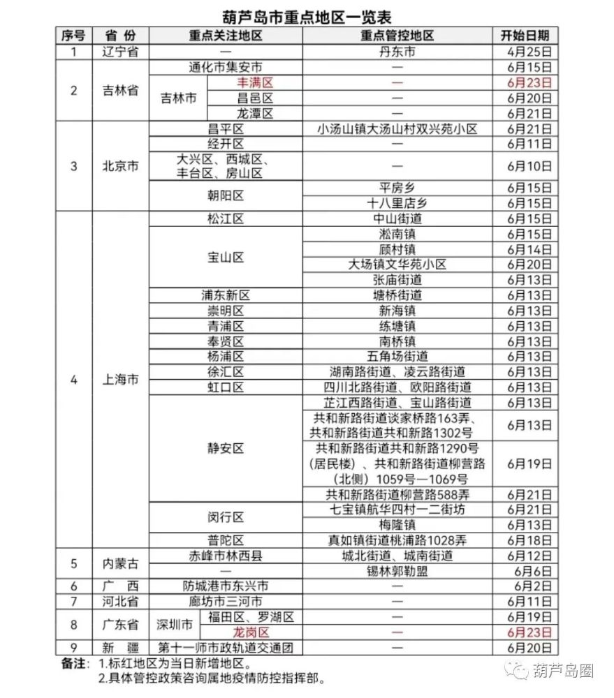 葫芦岛新增一例肺炎疫情，挑战及应对策略