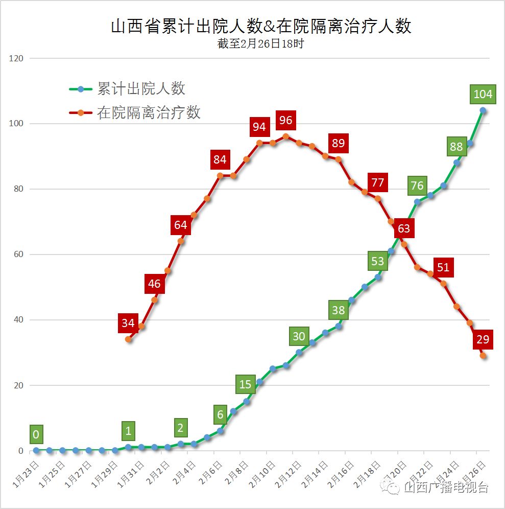 山西疫情最新数据消息2021，全面应对与积极防控的最新进展