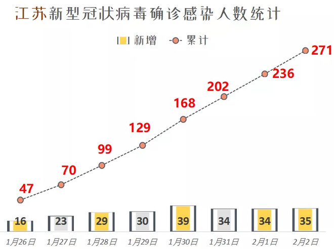 江苏疫情最新观察报告