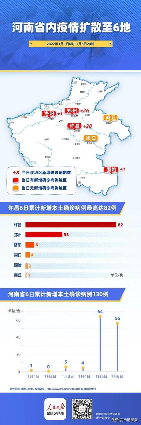 沈丘疫情最新情况报告，最新数据及分析