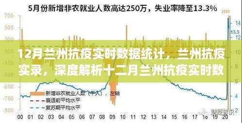 甘肃兰州市疫情最新数据深度解读与分析