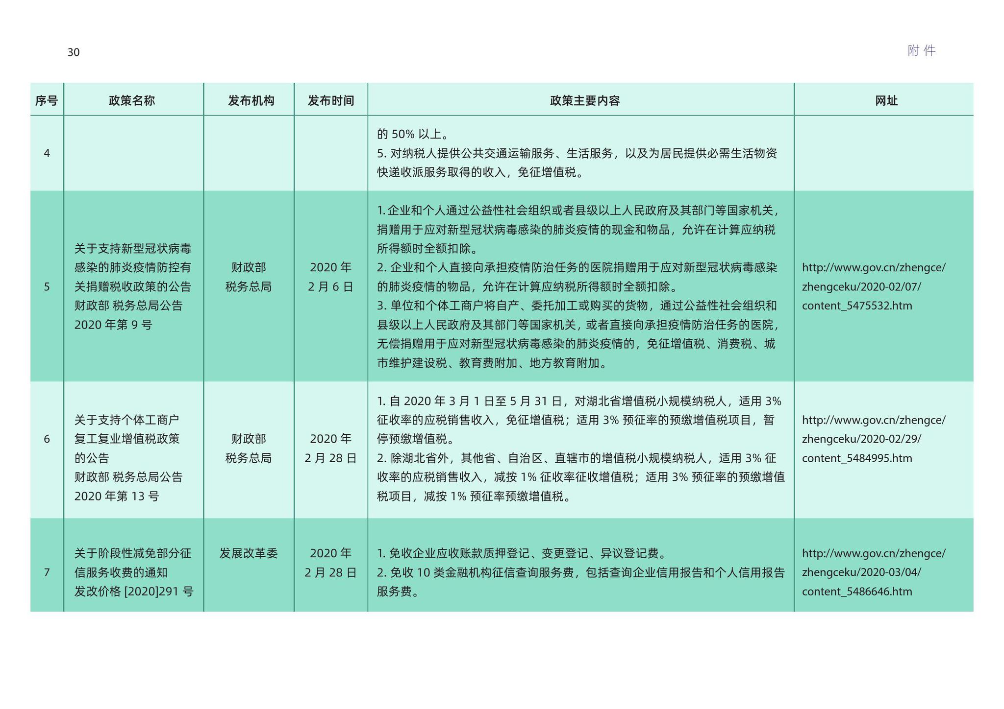 甘肃疫情最新分析报告概况