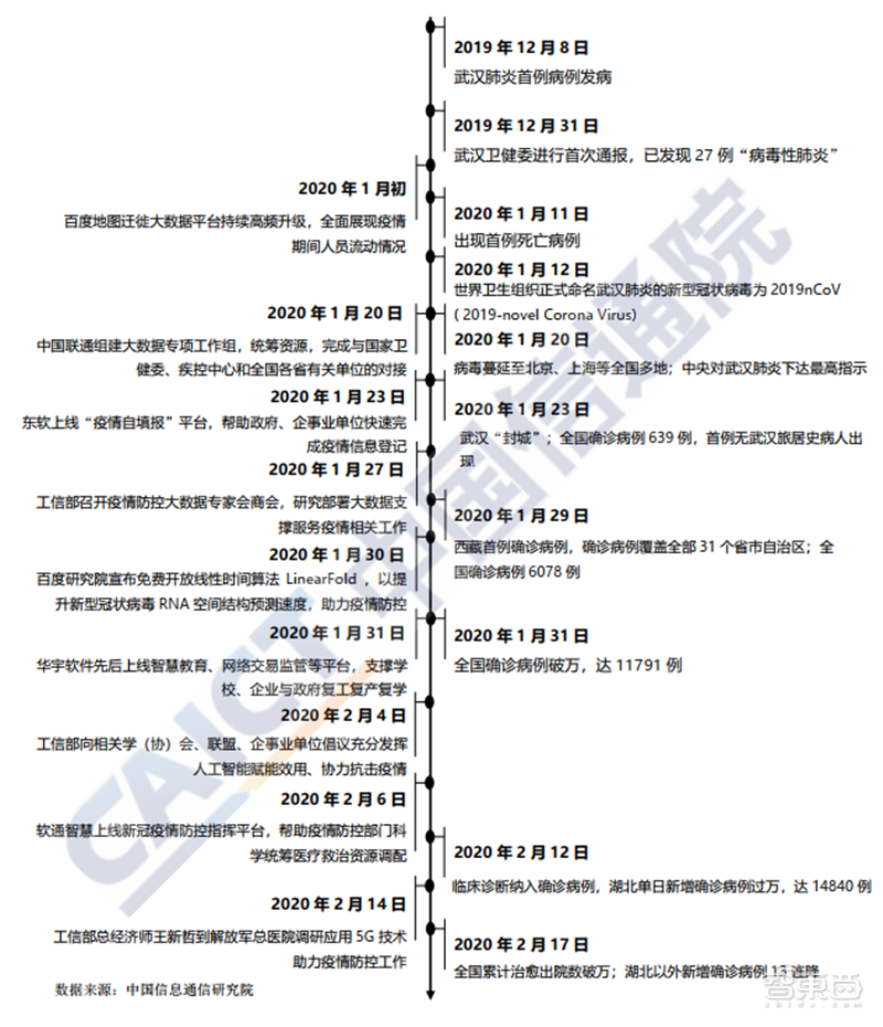 三年疫情时间线回顾与梳理