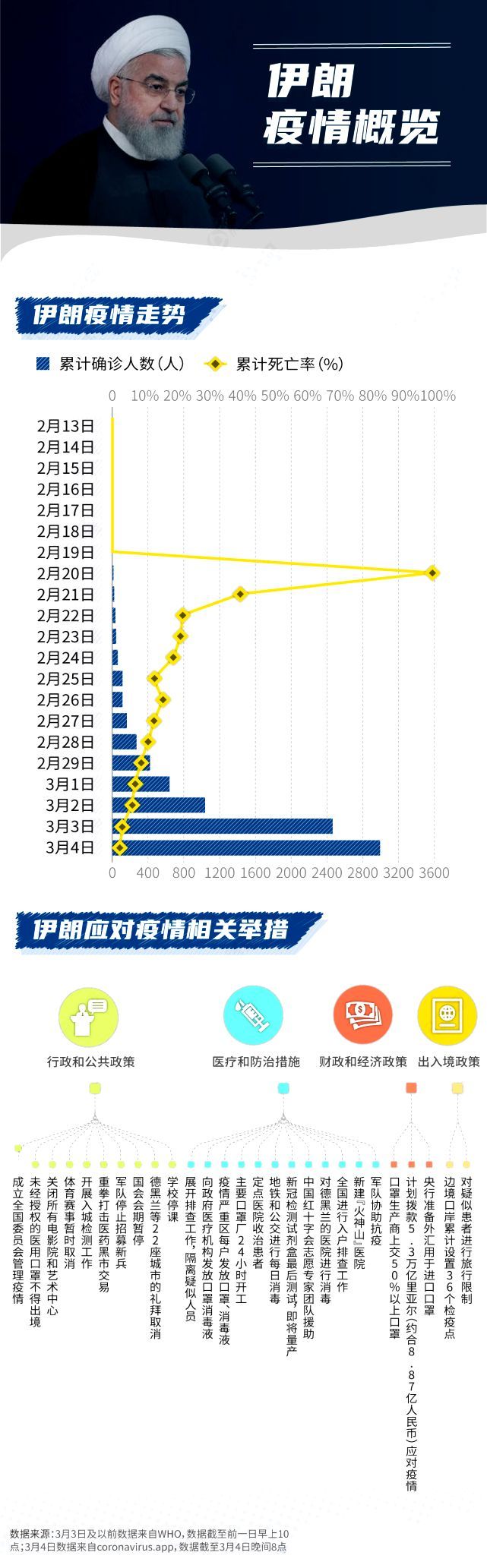 新冠疫情三年时间线，全球抗击疫情的挑战与进展回顾