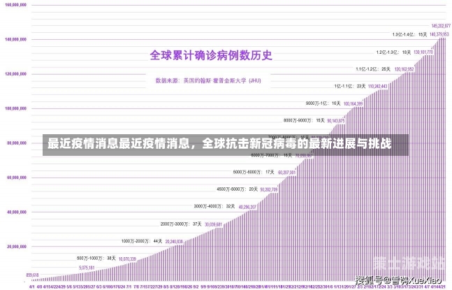 新冠疫情三年时间线，全球抗击疫情的挑战与进展回顾