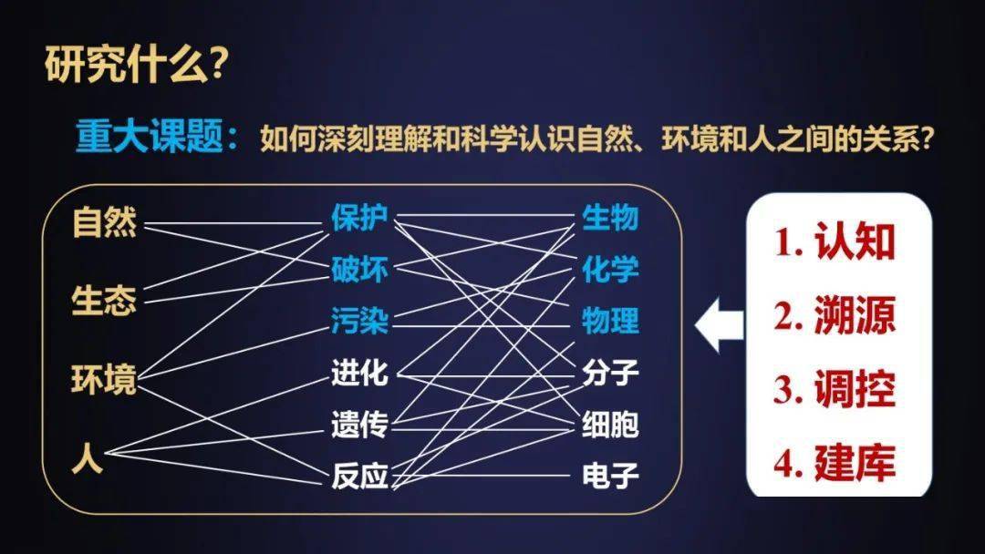 疫情变迁的几年，回顾与反思