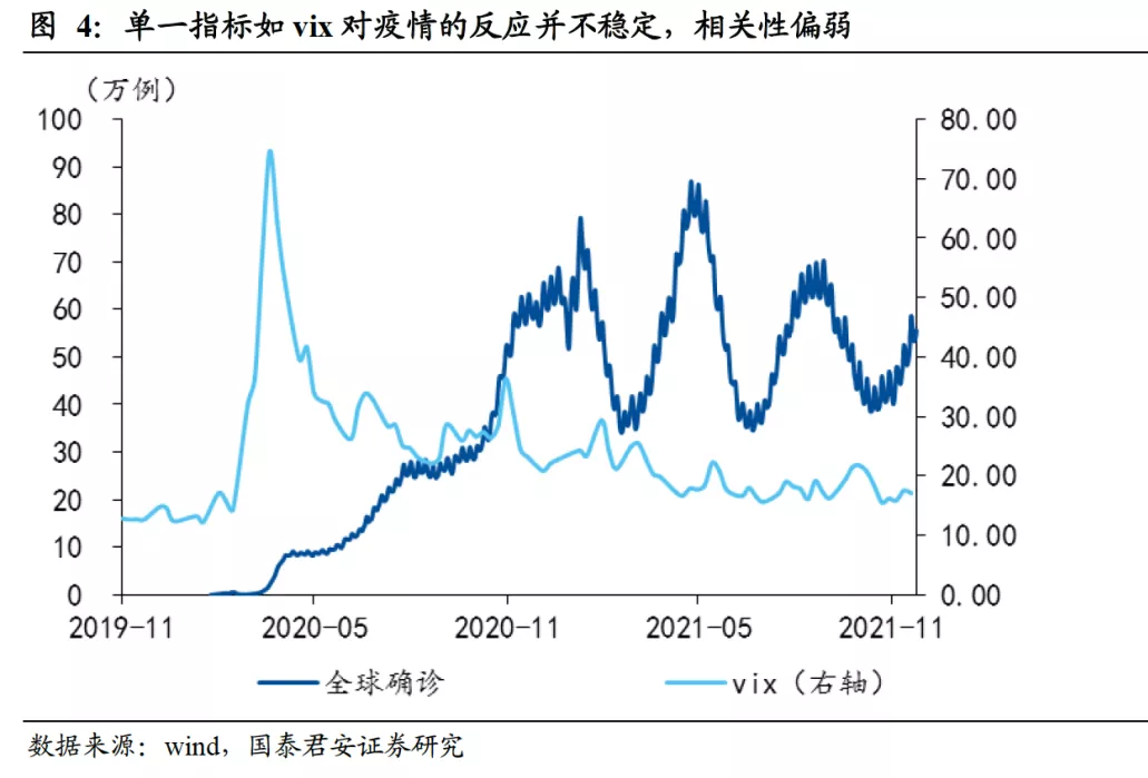 疫情变迁的几年，回顾与反思