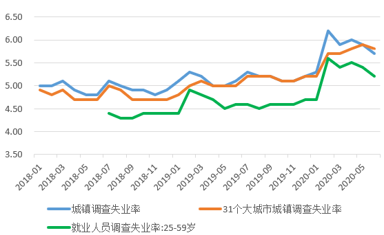 关于新冠疫情起源时间的探究