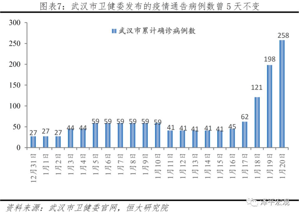 武汉疫情背后的启示，新型冠状病毒的病毒感染分析