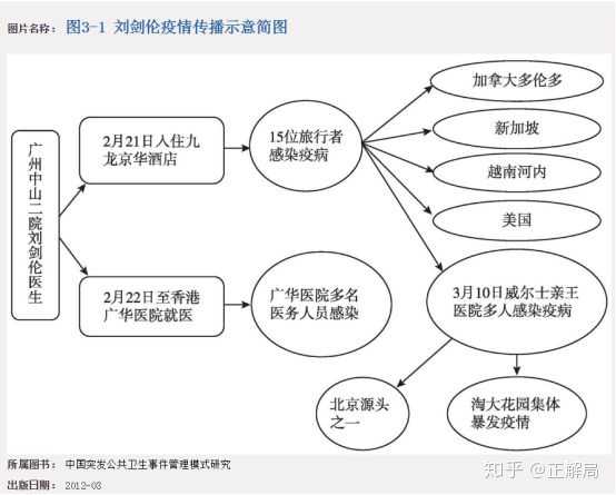 武汉疫情背后的启示，新型冠状病毒的病毒感染分析