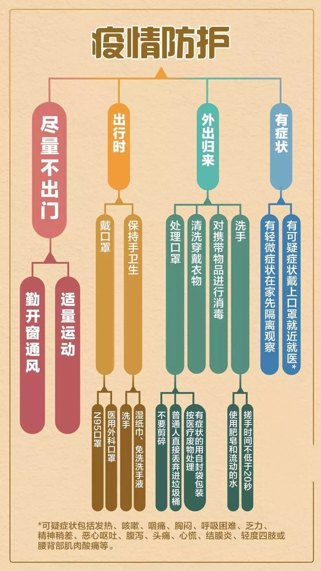 武汉疫情下的新型传染病病状深度研究