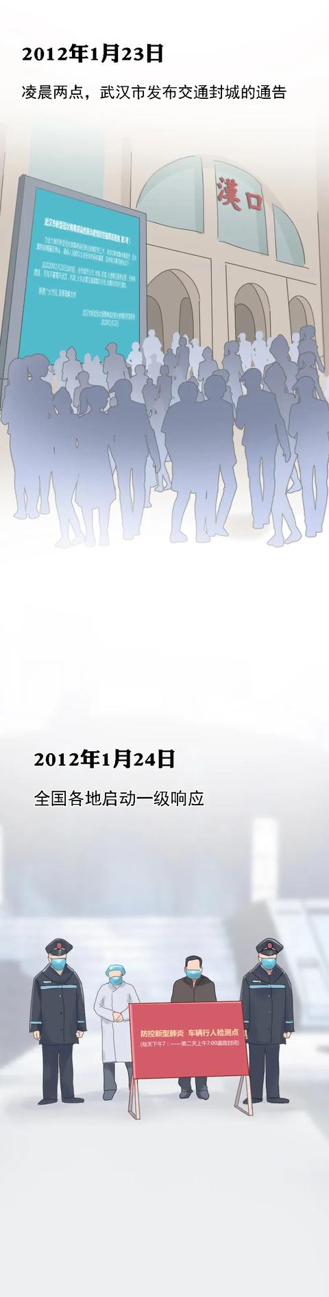 疫情三年，共同走过的历程