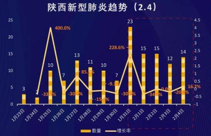 咸阳疫情最严重三年深度分析