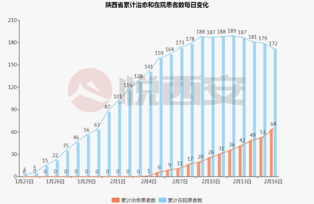 咸阳疫情最严重三年深度分析