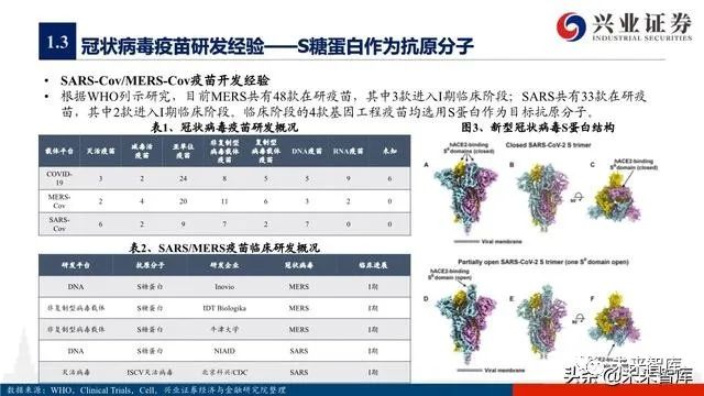 疫情疫苗三期临床研究探讨与进展