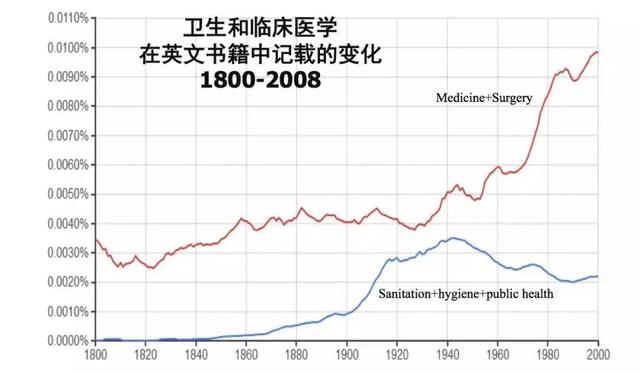 疫情爆发年份，全球公共卫生挑战的记忆与反思