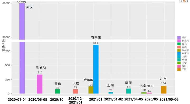 疫情爆发年份，全球公共卫生挑战的记忆与反思