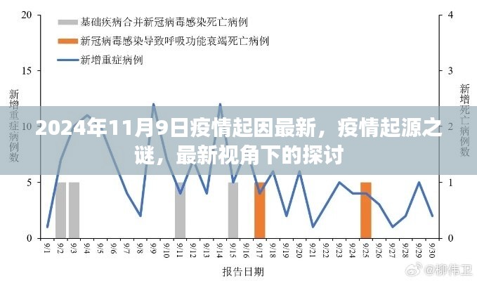 疫情起源探寻，疫情开始的那一年回顾