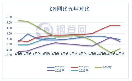 疫情爆发年份及其影响