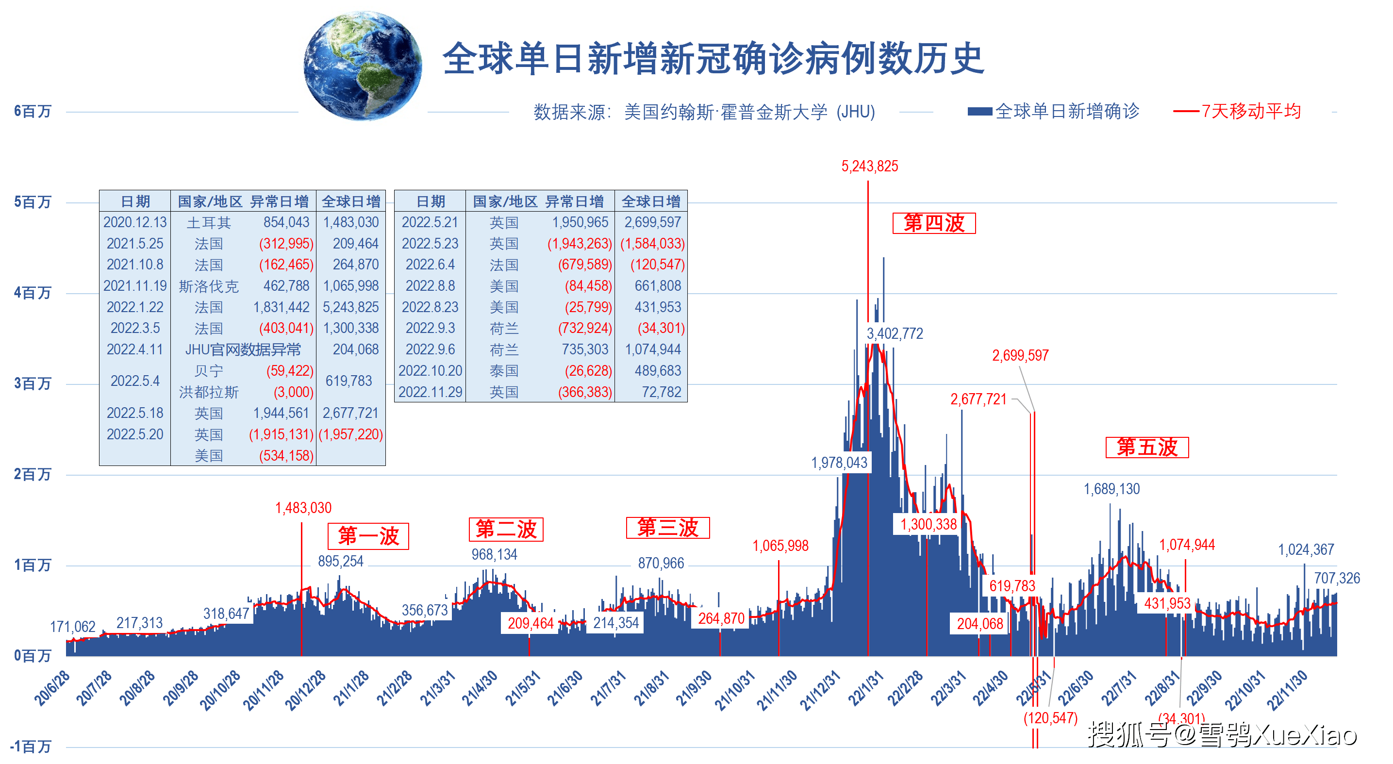 新冠疫情发生年份与全球影响概述