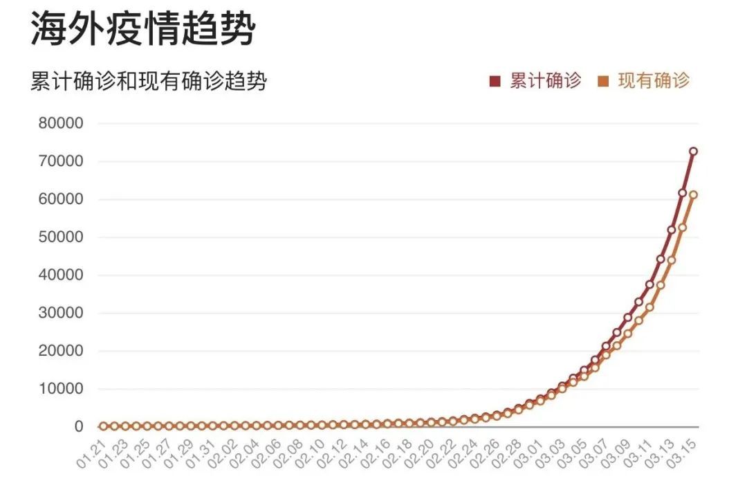 疫情下的严峻挑战，从年初至年末的特殊时刻