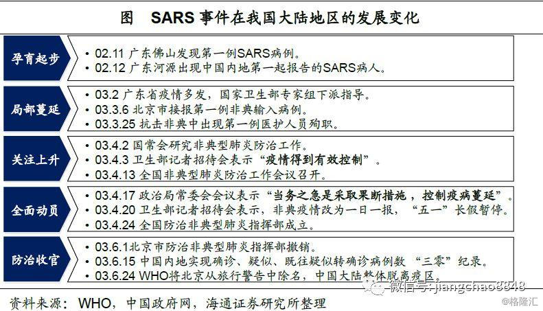 全球视角下的疫情开始时间与影响，XXXX年至XXXX年回顾与洞察