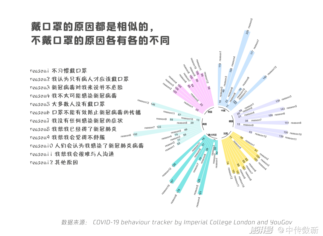 疫情起源回顾与反思，何时开始？反思未来之路。