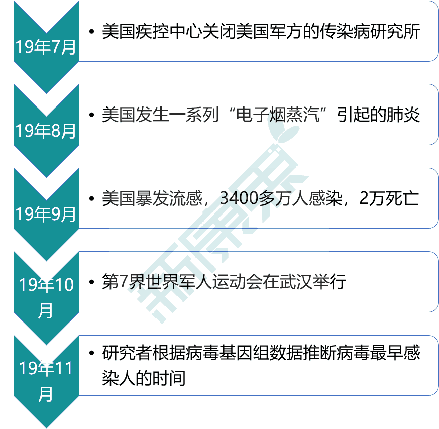 疫情爆发与新冠病毒起源，回顾新冠病毒历史发展之路