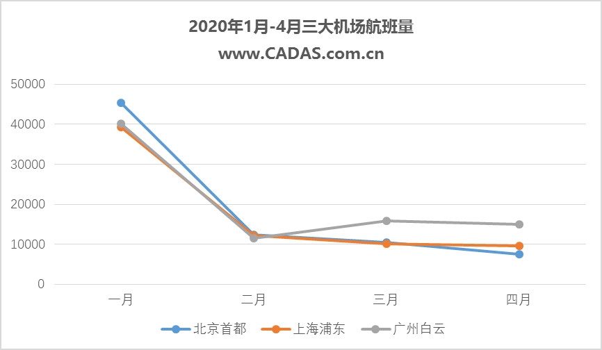 疫情爆发的时间及其影响