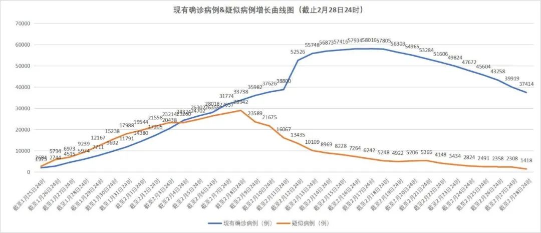 疫情回顾与反思，从起始年份看新冠疫情发展