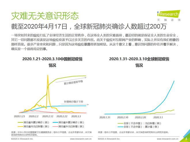 回顾与反思，疫情始于何时？以2019年为背景探讨疫情起源