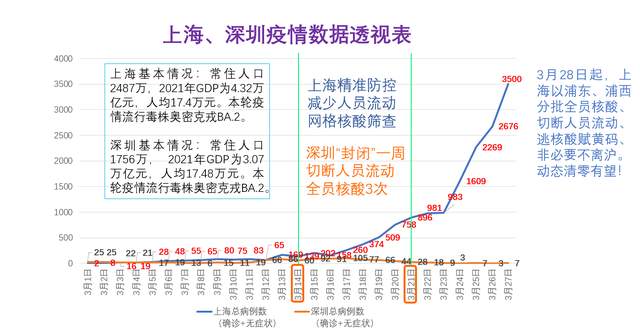 上海疫情的发现时刻，回顾与前瞻展望