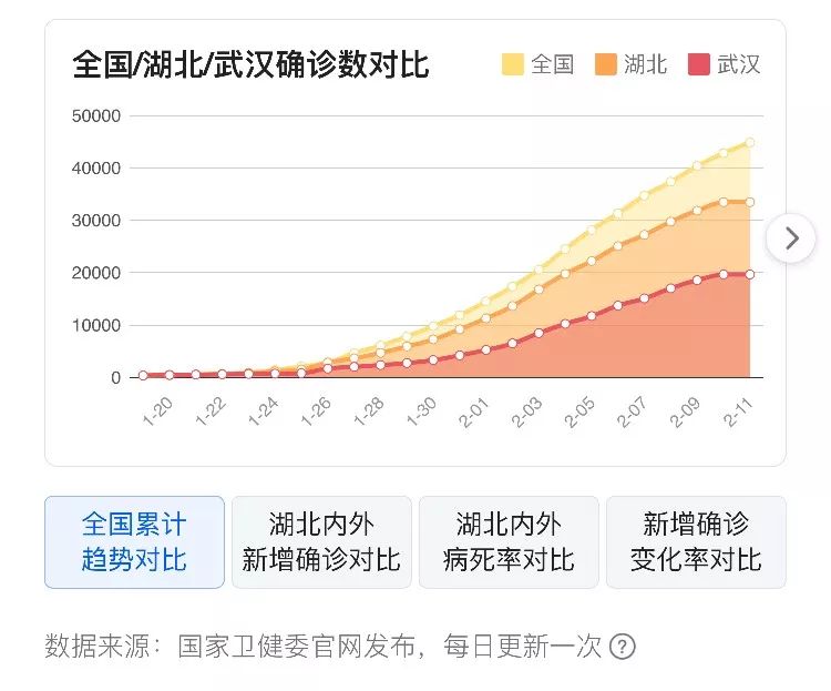 疫情下的中国，全国封控天数及应对之策