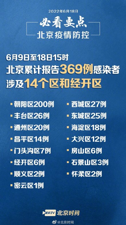 北京疫情解除时间的最新消息