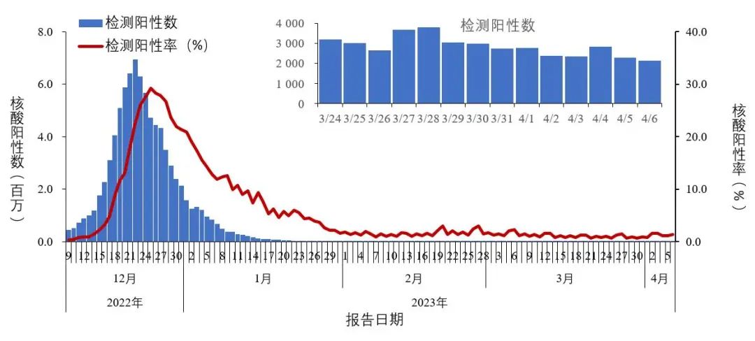 疫情下的挑战，观察与思考——2022年12月9日的视角