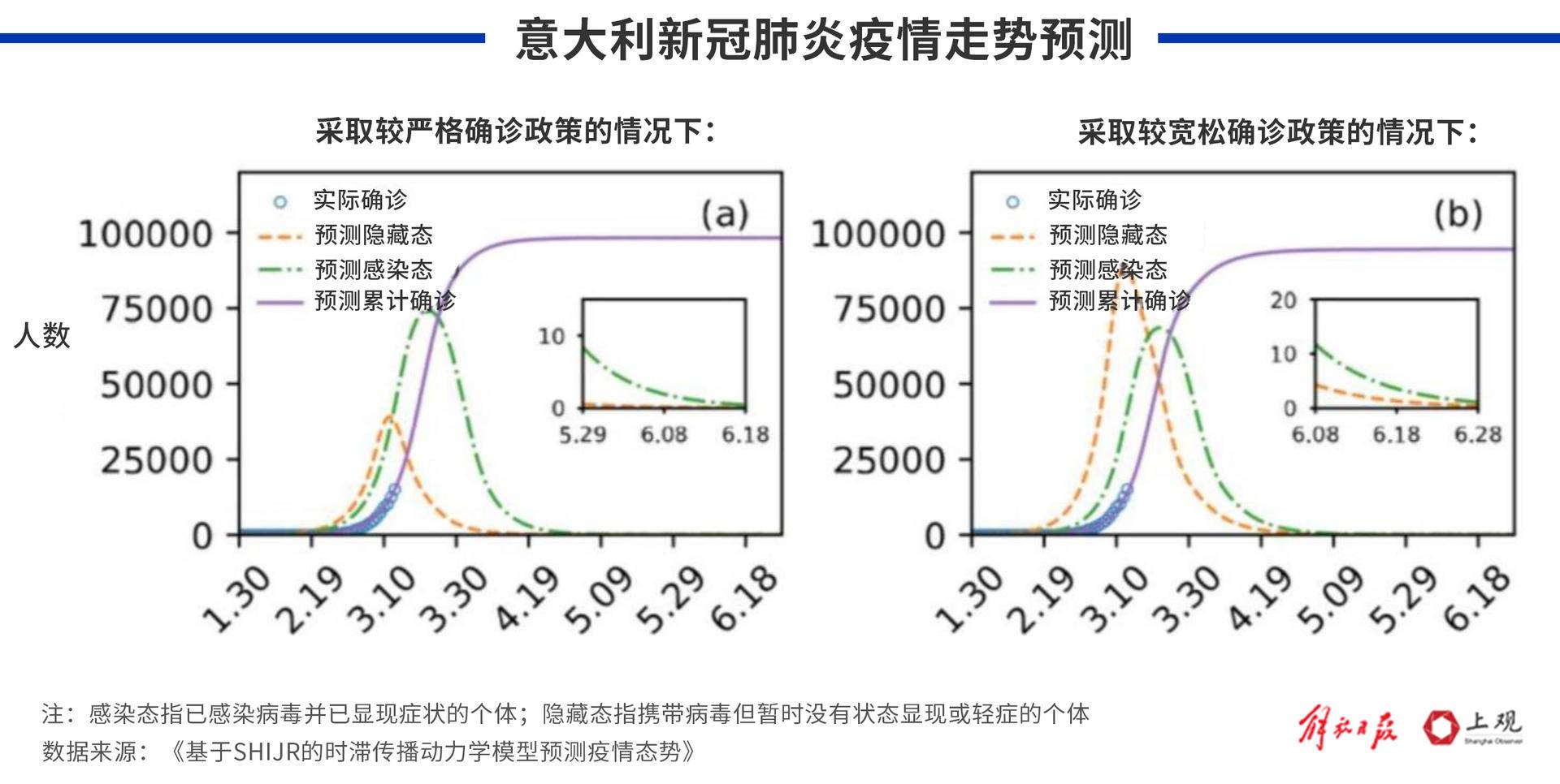 疫情走向，预测与应对——关于疫情结束的时间点