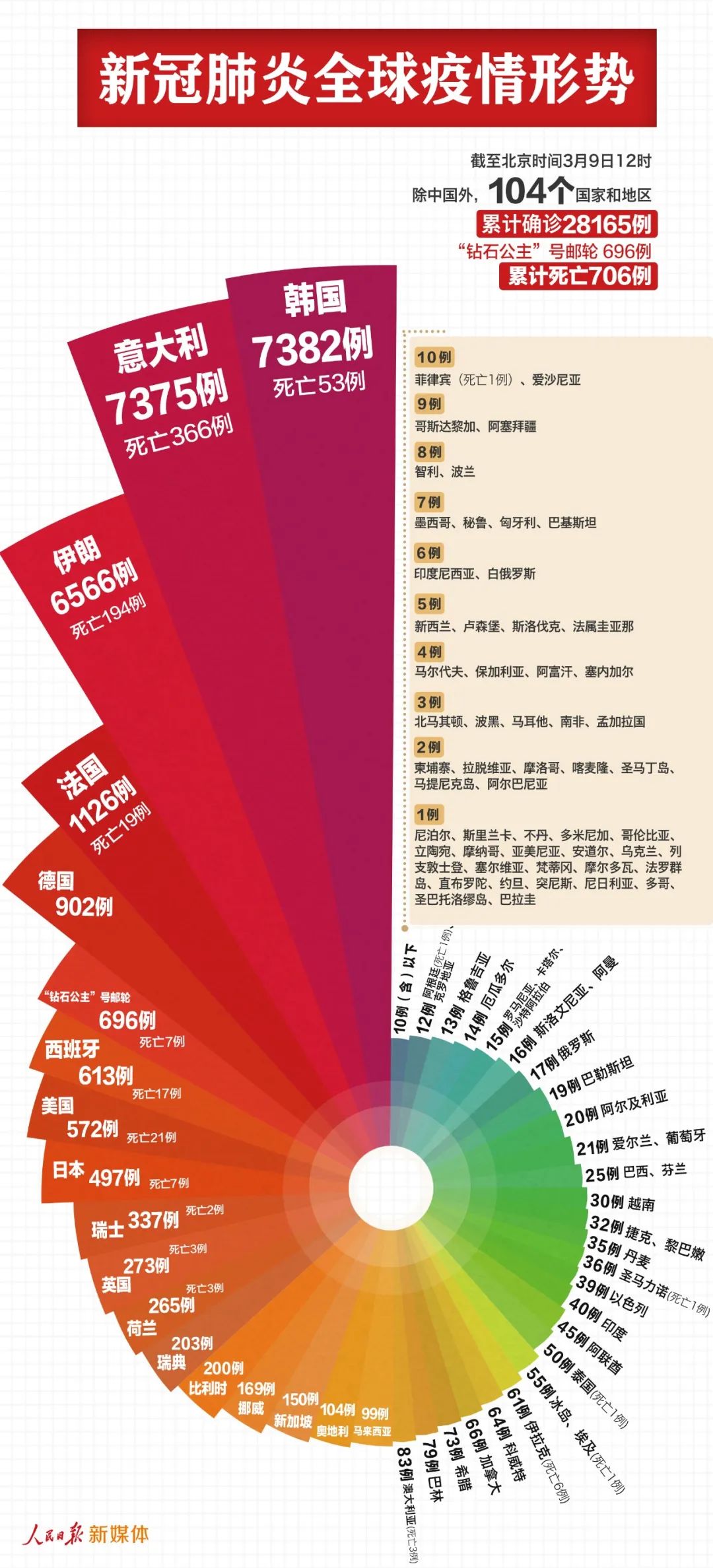 全球共同抗击疫情，疫情结束时间的准确预测开启新篇章