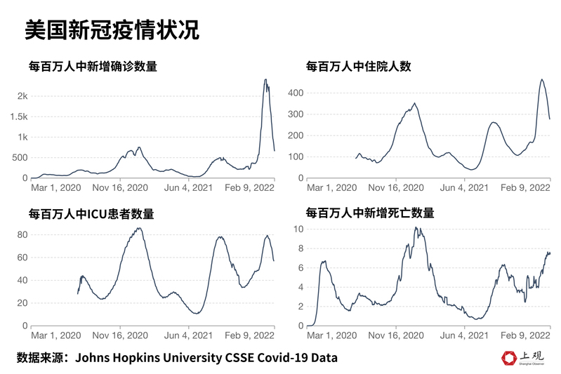 全球共同抗击疫情，疫情结束时间的准确预测开启新篇章