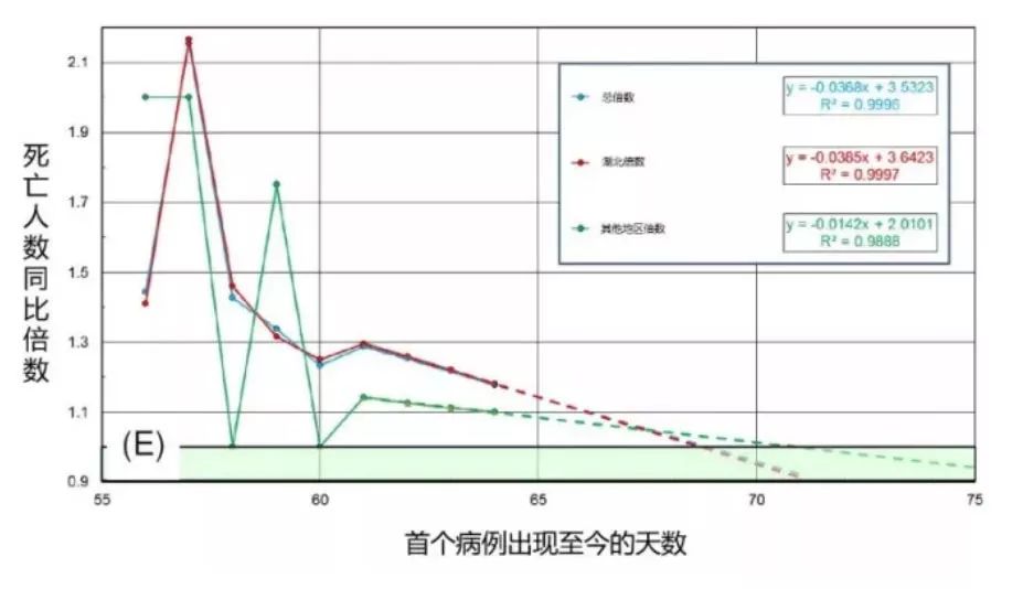 疫情结束时间的预测，期待希望的曙光来临