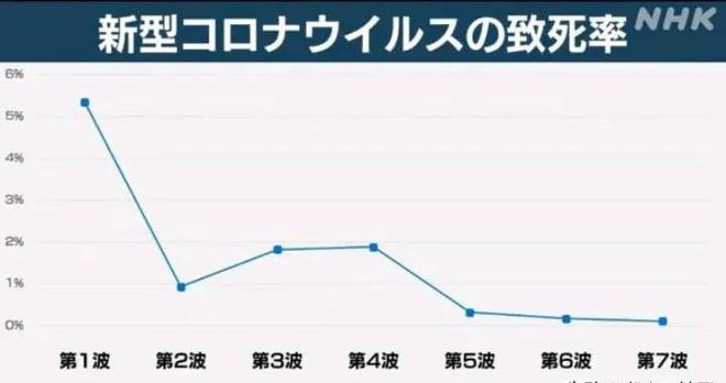 疫情结束时间的预测，期待希望的曙光来临