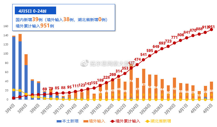 中国疫情结束准确时间探究