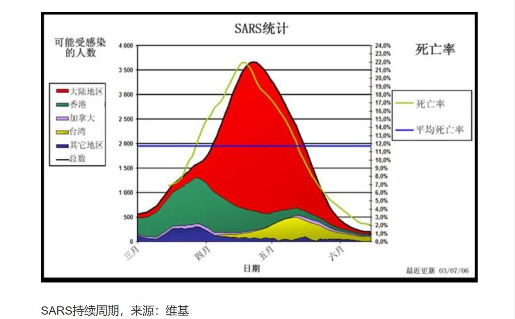 中国疫情结束时间预测与后续防控策略展望