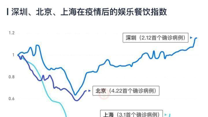 北京疫情结束的时间节点，回顾过去，前瞻未来