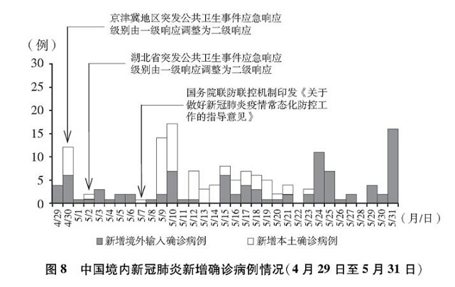 北京疫情起源与演变探究