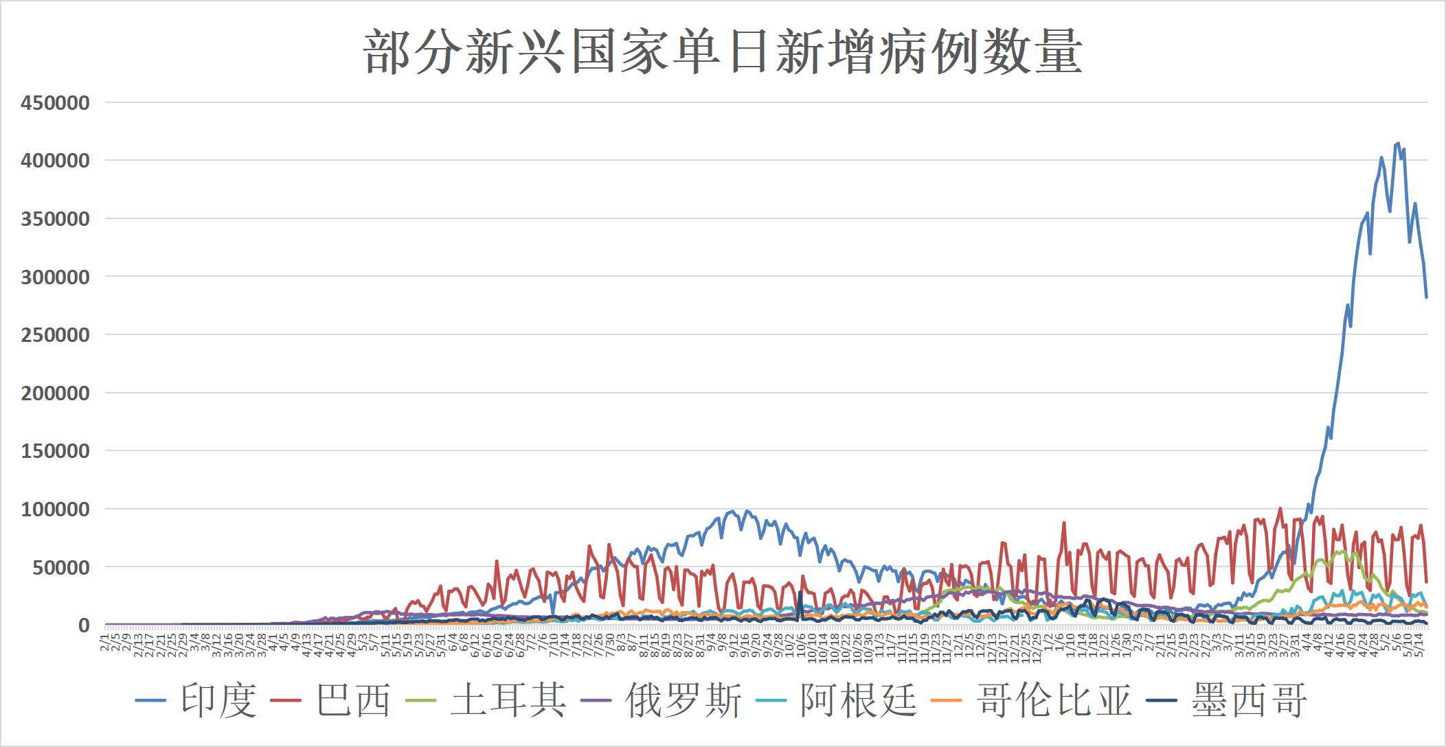 疫情回溯与反思，全球公共卫生挑战的深度剖析