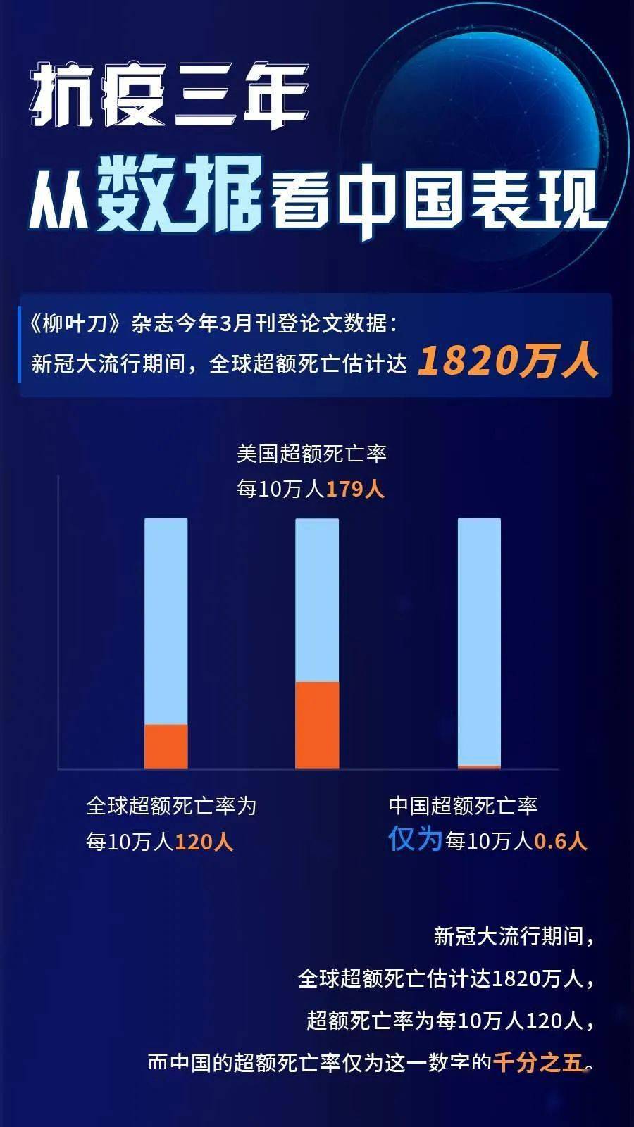 三年疫情下的中国抗疫力量与决心，巨资投入背后的数字见证