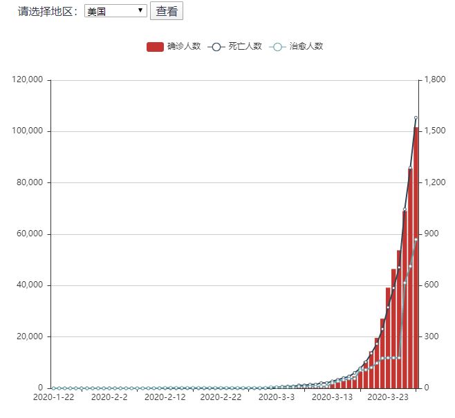 三年疫情下的中国抗疫力量与决心，巨资投入背后的数字见证