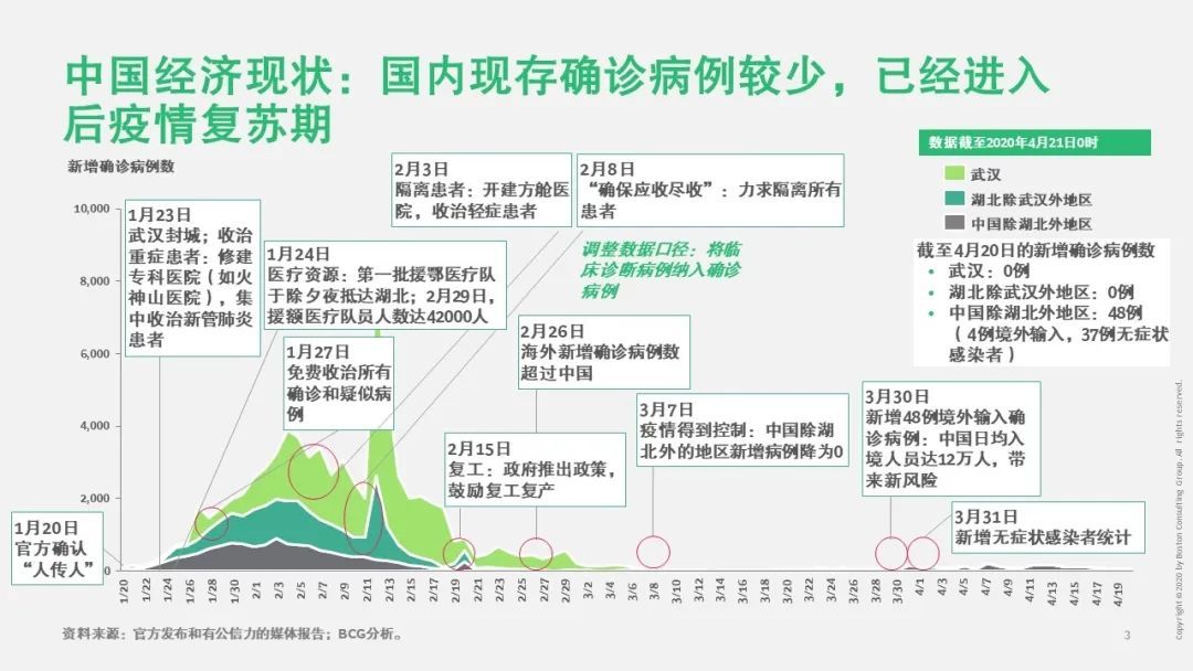 中国疫情解除展望与期待，未来展望与期待全面复苏