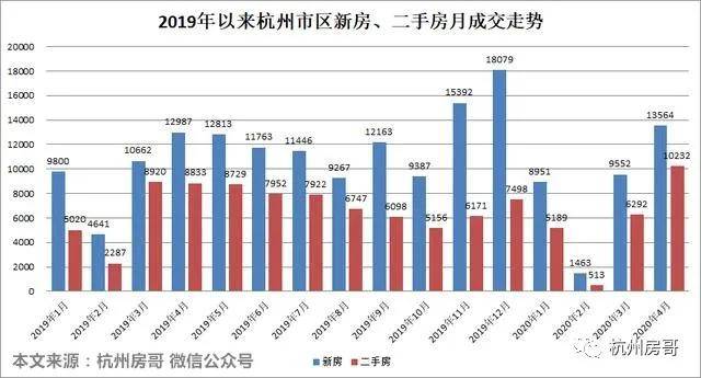 杭州疫情封控时间概览