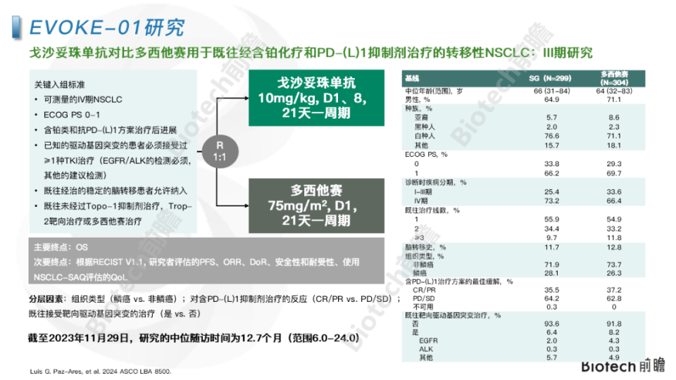 备战未来，2024年疫情应对药物指南全面解析